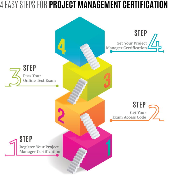 IO4PM.ORG - USD 49 PROJECT MANAGEMENT CERTIFICATIONS ...