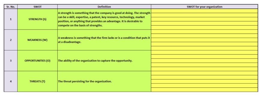 SWOT Analysis