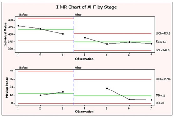 Control Chart