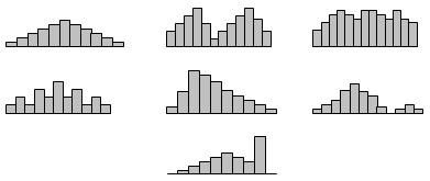 Histogram Diagrams