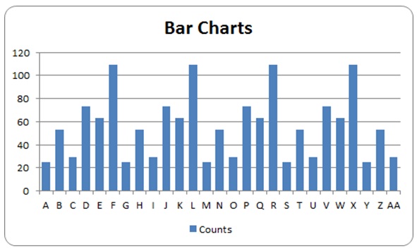 Milestone Chart