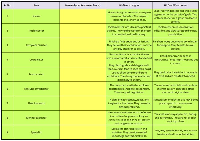 Position (Role) Descriptions