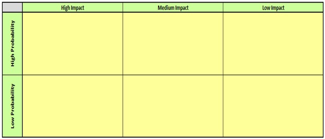 Probability and Impact Matrix