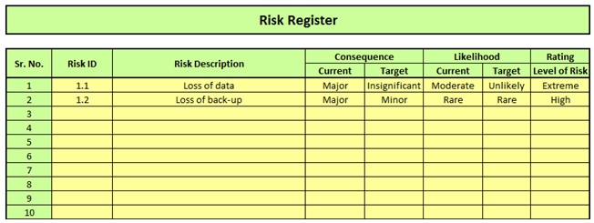 Risk Register
