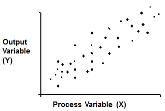 Scatter Diagram