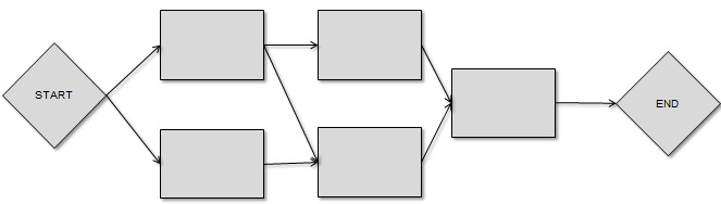 Sequence Activities