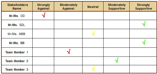 Stakeholder Analysis Diagram