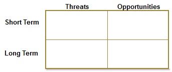Threats and Opportunities