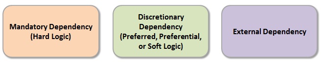 Types of Dependencies